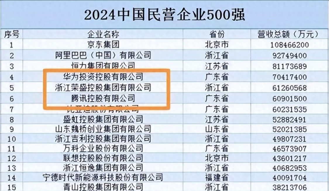 B体育官方网站-中国又一黑马诞生！年入6126亿远超腾讯小米，三年级毕业的他凭啥